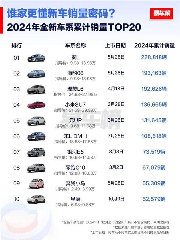 汽车热搜排行榜前十名品牌(汽车热搜榜第一名)
