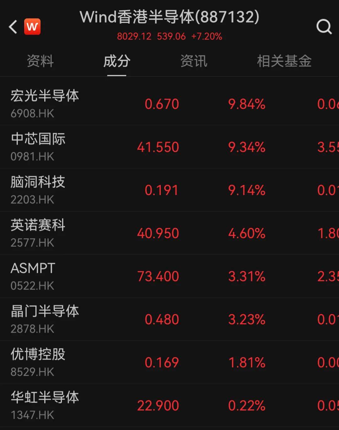 突發(fā)巨震！跌超1000點，72萬人爆倉