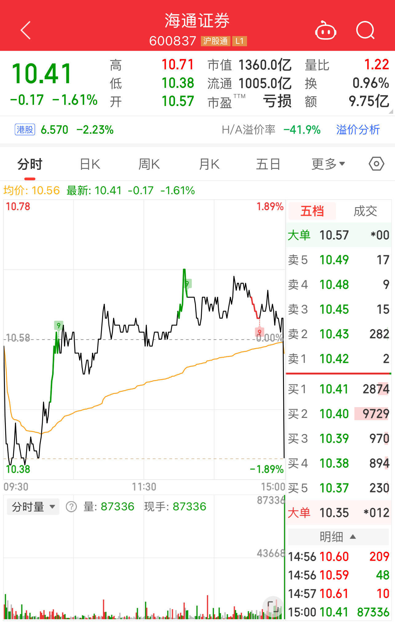 海通证券股票分析