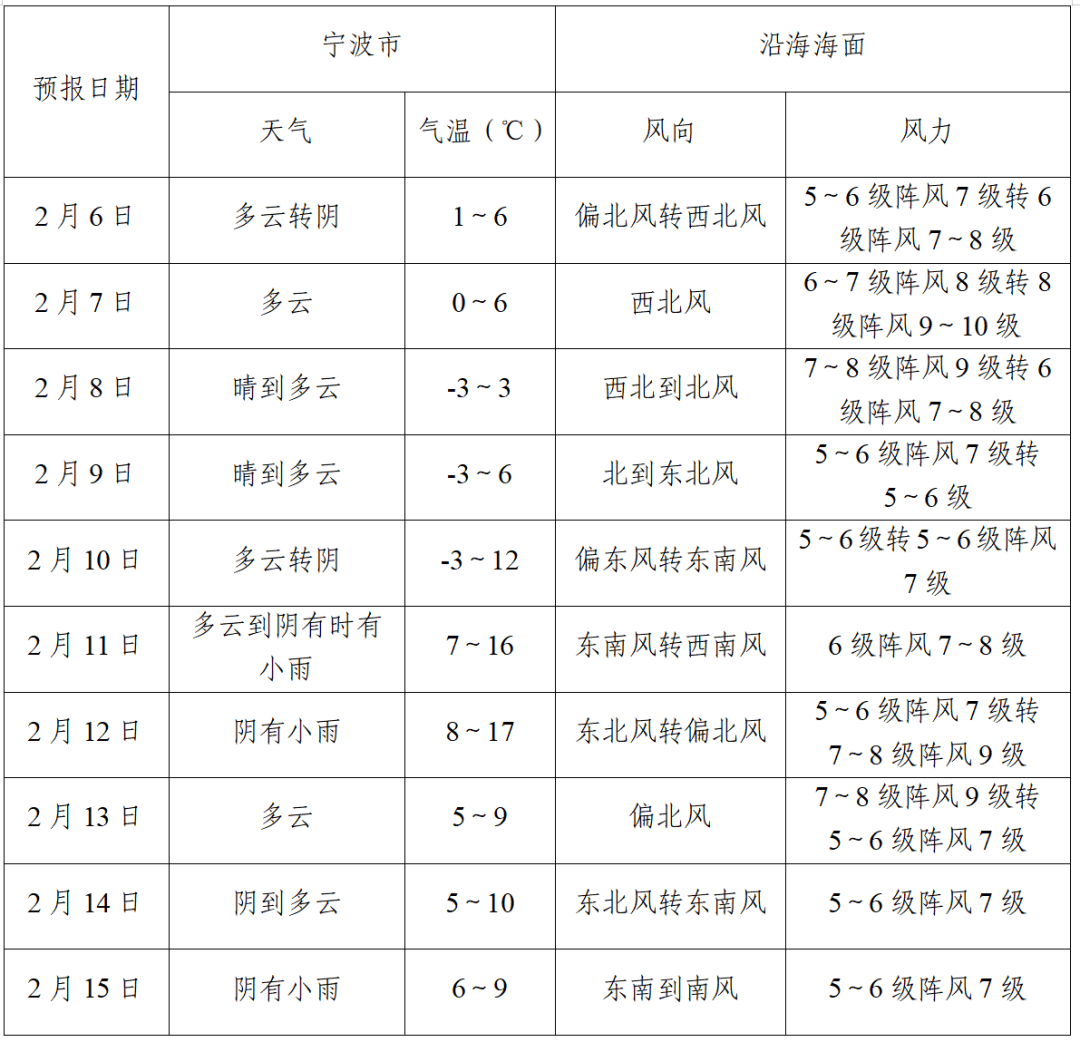 后天天气怎么样