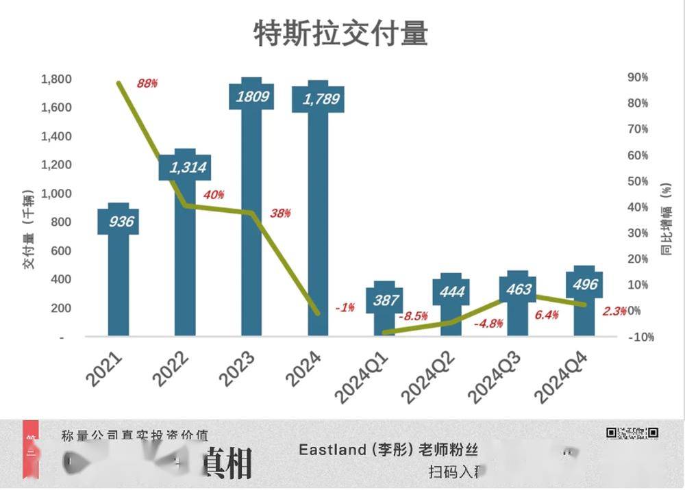 特斯拉巨变