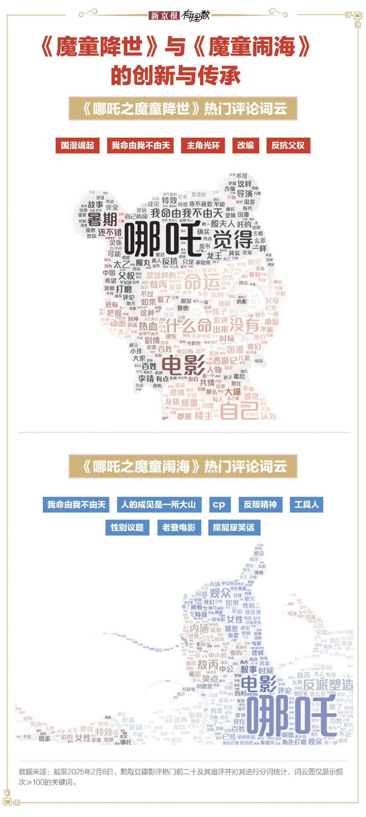 云图影评