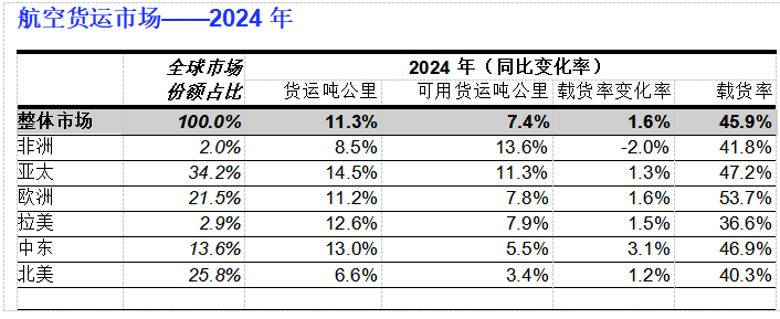 图片[7]-民航业的2024，太魔幻！ -华闻时空