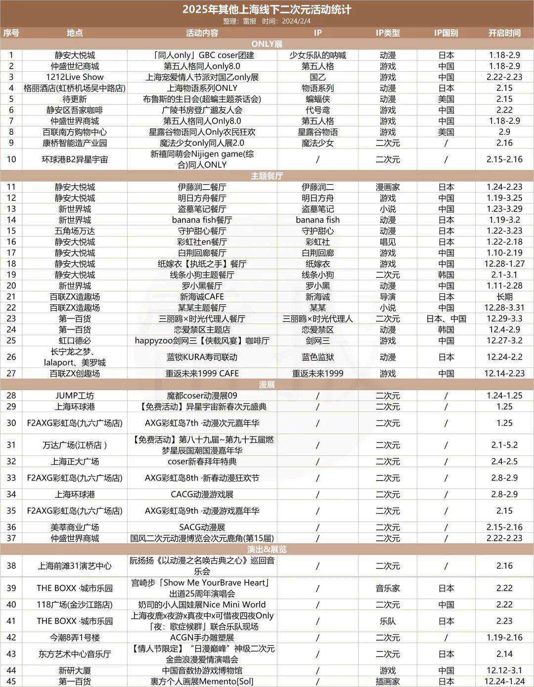 美嘉体育春节上海73场快闪：谁是IP长线运营的下一个“试验田”？(图2)