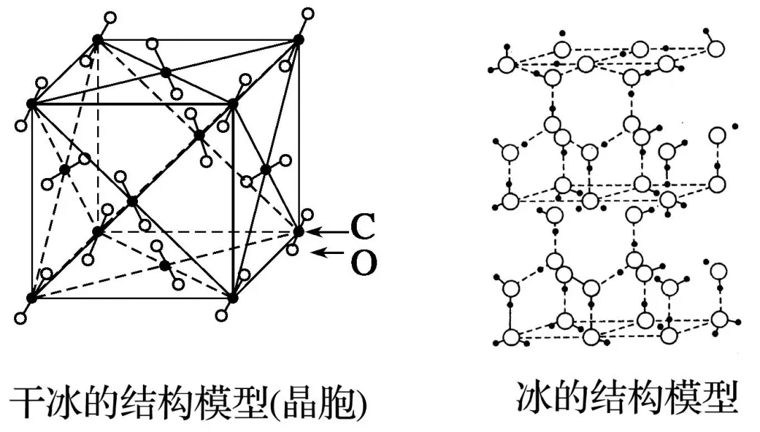干冰晶体中,每个co2分子周围等距且紧邻的co2分子有12个