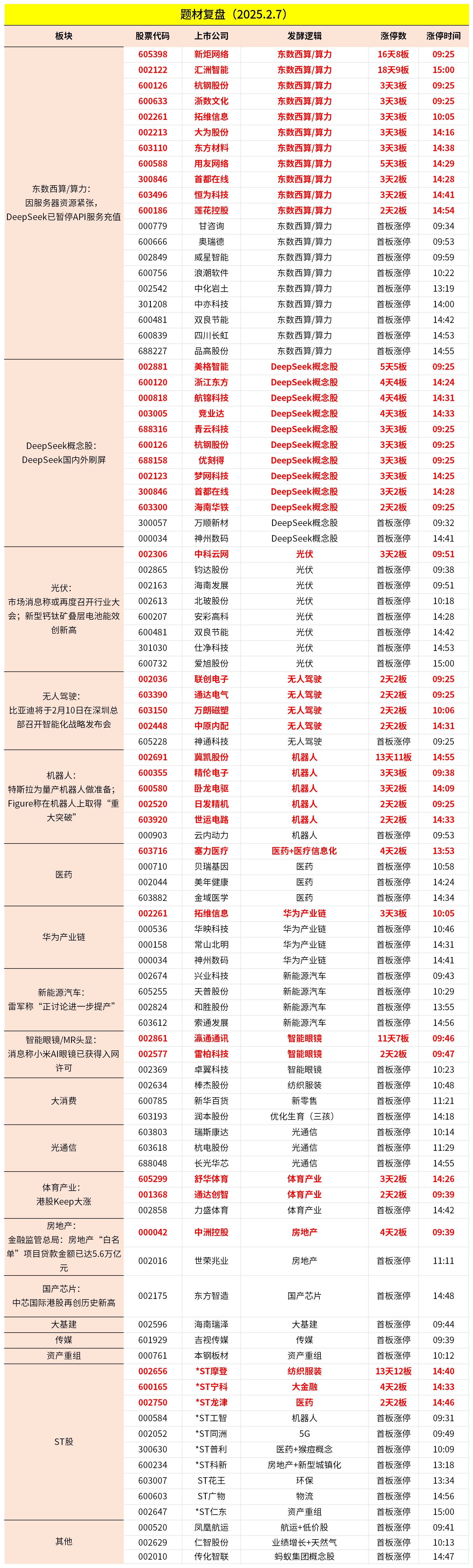 股票历年分析
