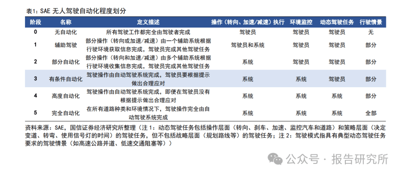 全球代理加速器