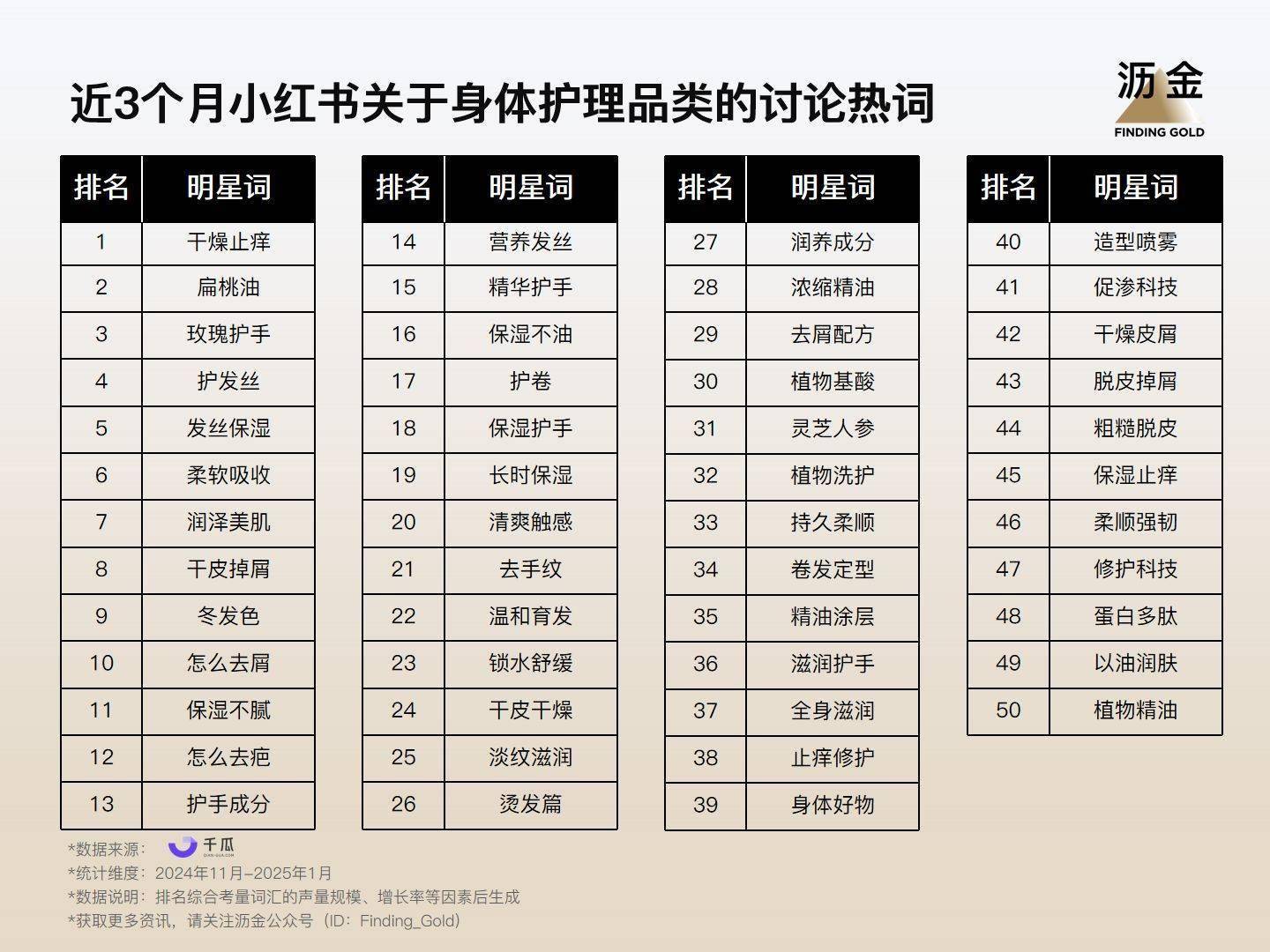 2025年小红书的33个品类机遇