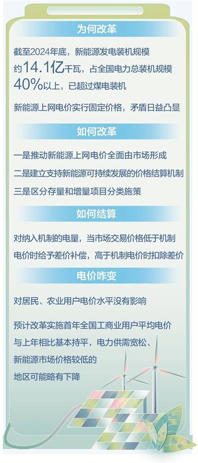 新能源上网电价将全面由市场形成（政策解读）