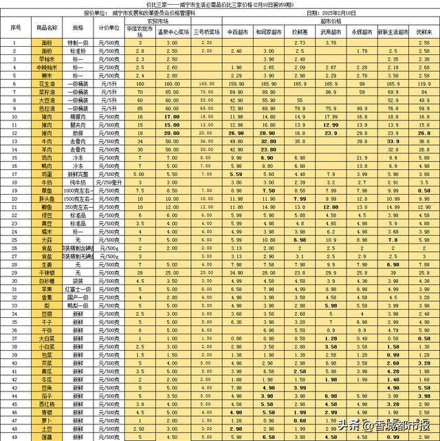 元宵将近咸宁beat365平台城区“菜篮子”蔬菜类均价比下跌(图1)