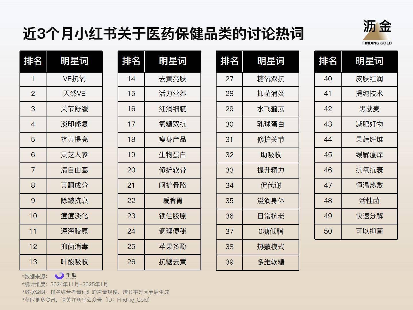 2025年小红书的33个品类机遇