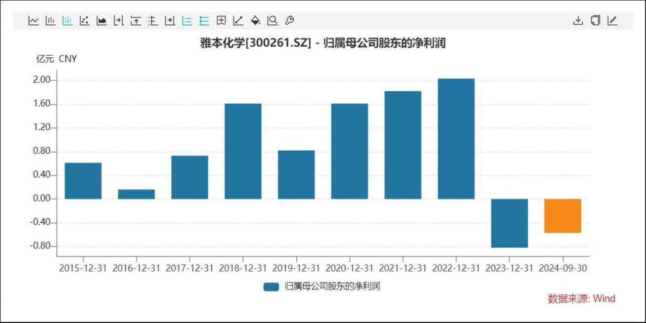 两连亏雅本化学押注亏损药企，皓天科技欲第三次冲击上市梦