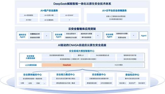 移动云安全加装DeepSeek，启明星辰云安全焕智强基