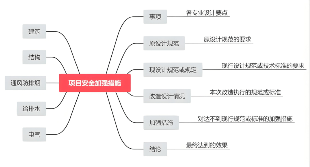 美嘉体育下载【UAS】重庆康莱德酒店的革新与实践之路(by 重庆市设计院)(图23)