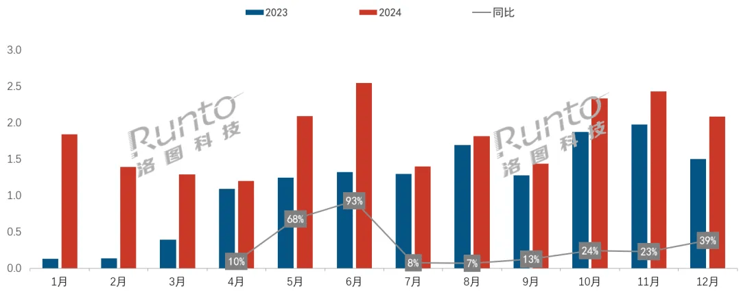 2024年爆发！曾被唱衰的闺蜜机，正在成为下一个智能硬件爆品