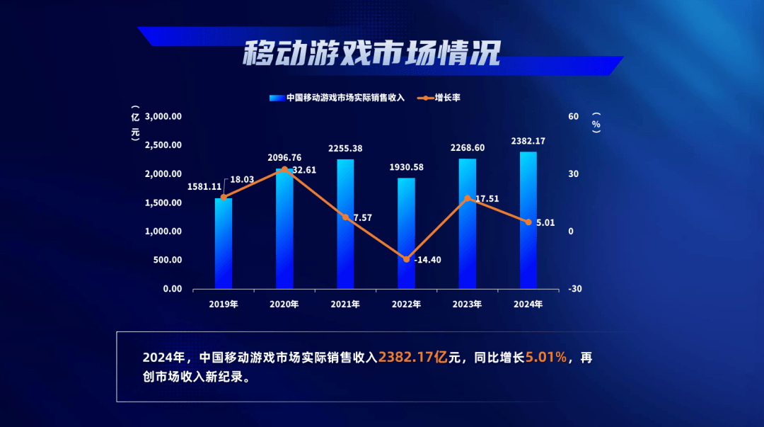 2025年游戏星空体育平台产业预测：祛魅的手游与老去的玩家(图1)