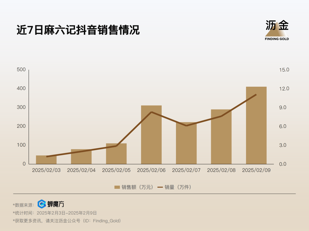 没了大S，麻六记少赚多少钱？