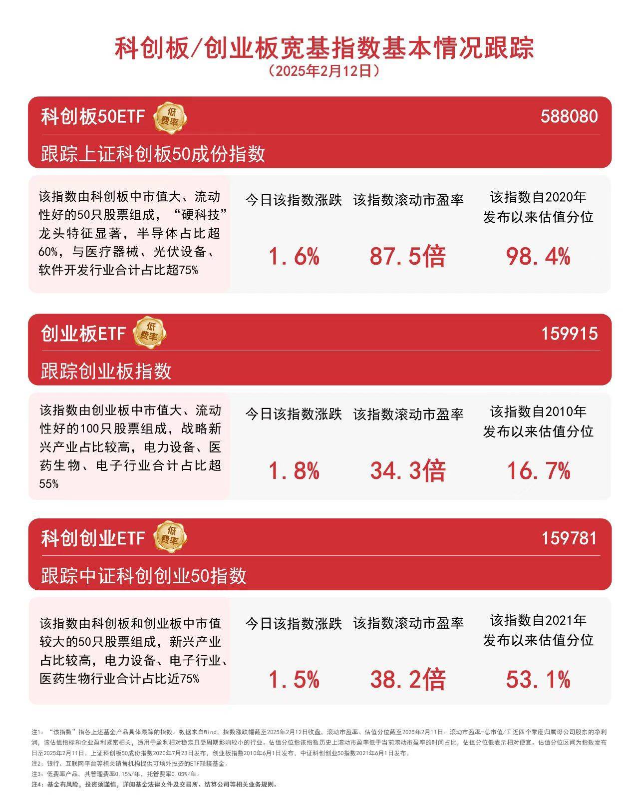 天弘创业板etf联接a该不该买(天弘创业板etf联接a该不该买股票)