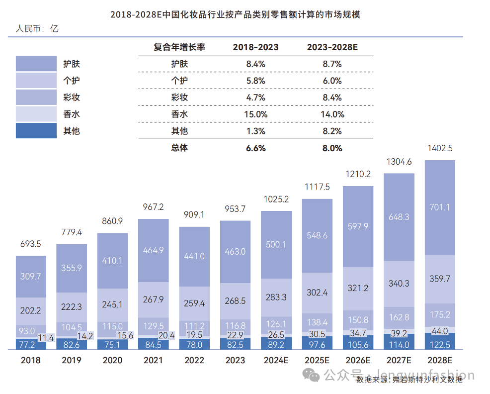 时尚市场 中国本土品牌如何破局以国际品牌占据主导地位的市场米博体育下载？以香氛为例(图2)