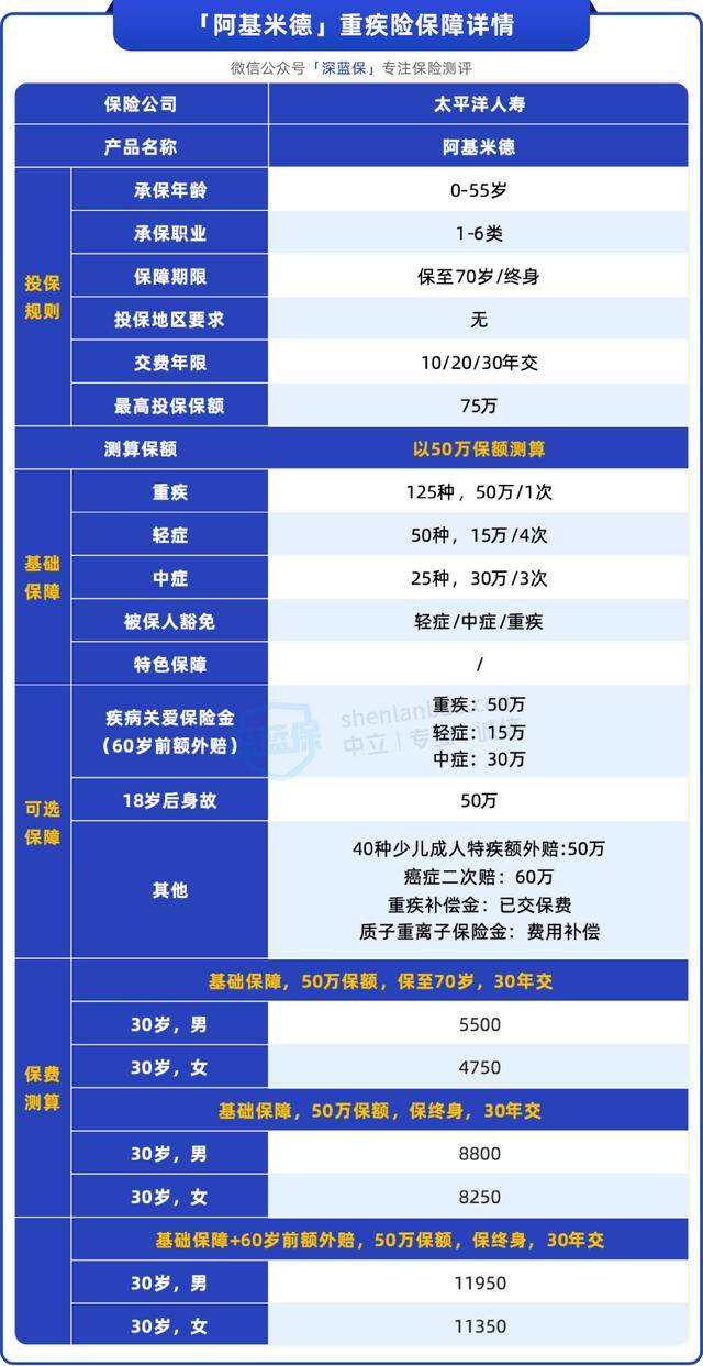 性价比高的重疾险(性价比高的重疾险排名53岁买哪个重疾险好)