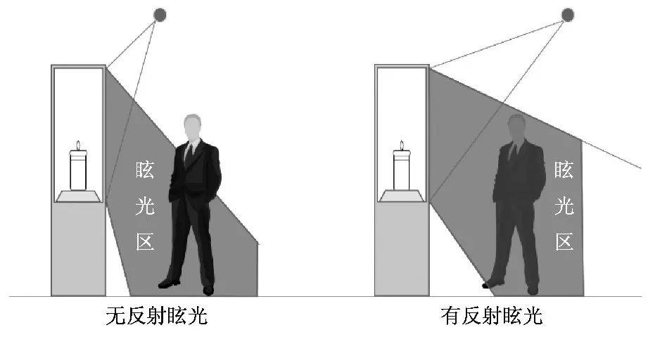 图片[3]-有钱的博物馆，玻璃真的不反光 -华闻时空