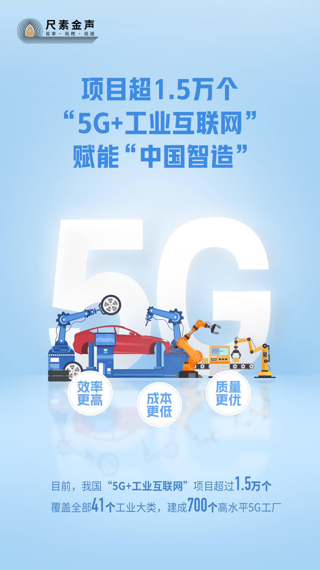 尺素金声｜​项目超1.5万个，“5G+工业互联网”赋能“中国智造”