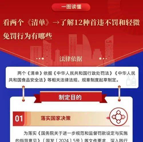 两个《清单》发布 12种“首违不罚”！_处罚_当事人_违法
