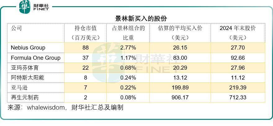 景林清仓阿里，换入搜索引擎股？