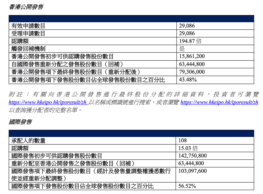 古茗破发，美团加码，谁是市场“预言家”