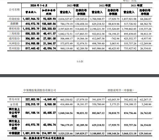 年入 350 亿，63 岁宁波富豪再闯 IPO