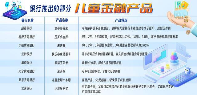 星空体育入口引导孩子管理压岁钱……愈发有趣和个性化的儿童金融产品你都了解吗？(图1)