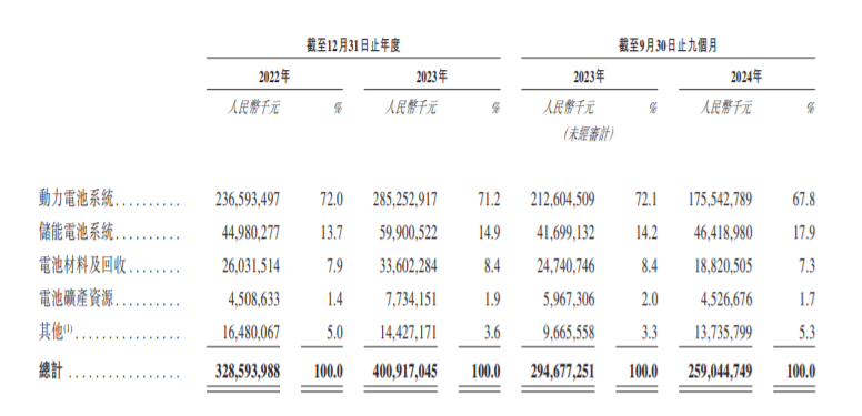 千亿富豪曾毓群赴港IPO！宁德时代拟加速海外扩张，有私募人士称能撑起2万亿估值