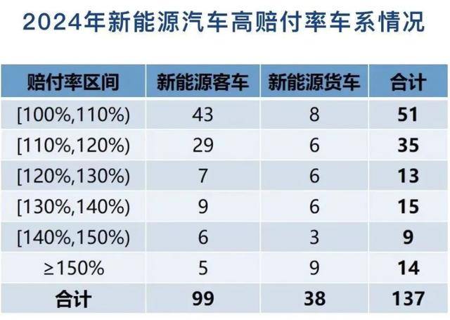 囧！新能源汽车保费贵还难投保