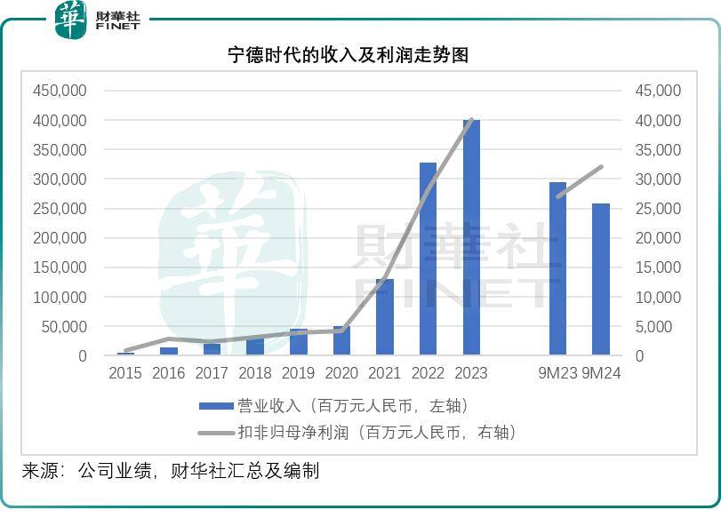 “宁王”出海即将定档？