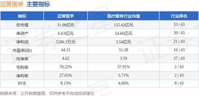 迈普医学（301033）2月12日主力资金净卖出2060开云注册官网2万元(图3)