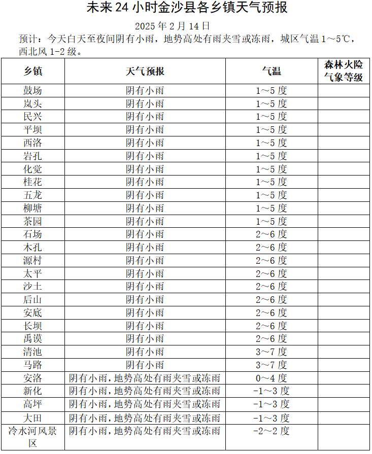 宿州市萧县天气预报预报