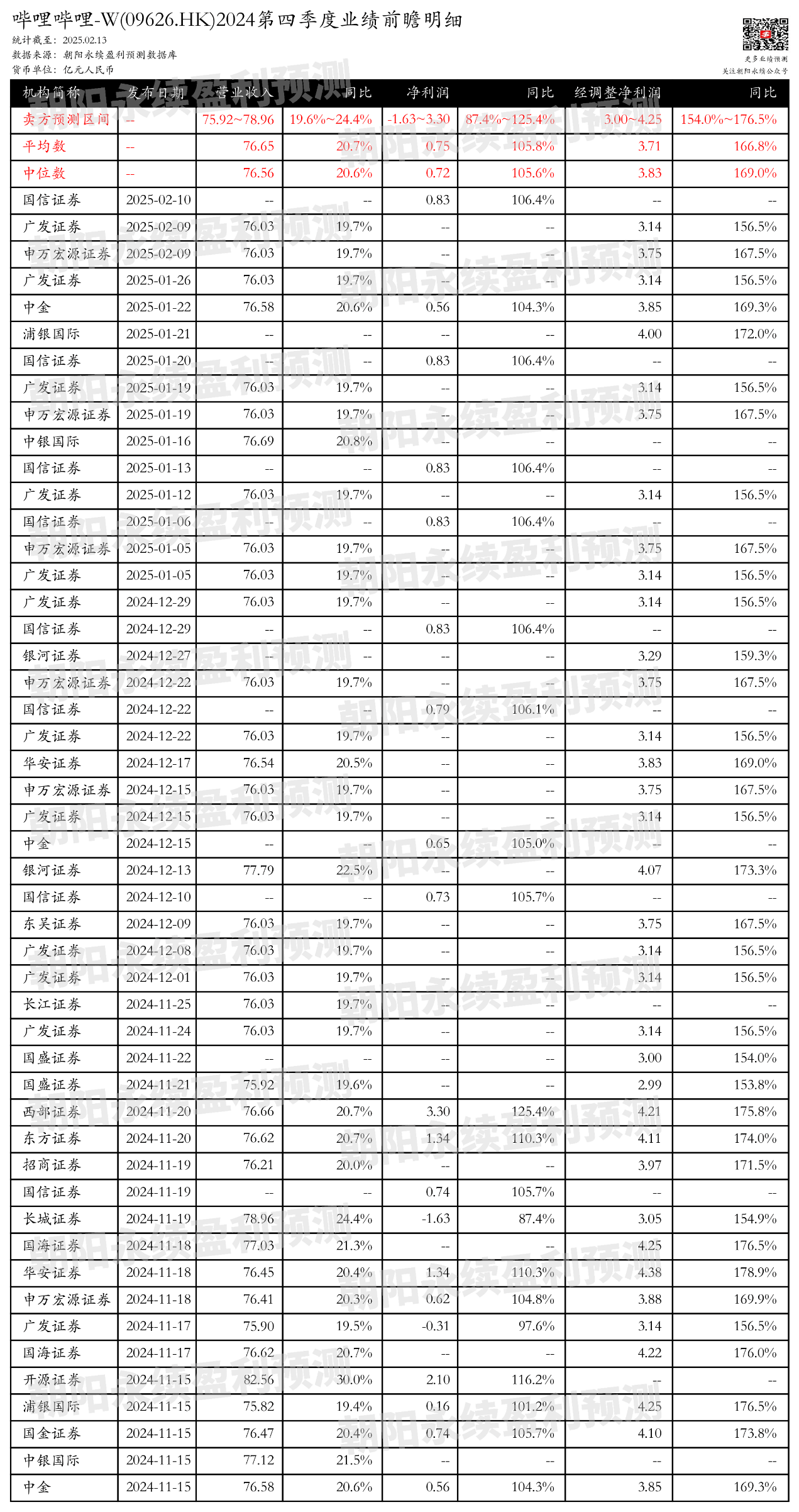 核心个股季度业绩前瞻 | 小米集团、舜宇光学科技、哔哩哔哩