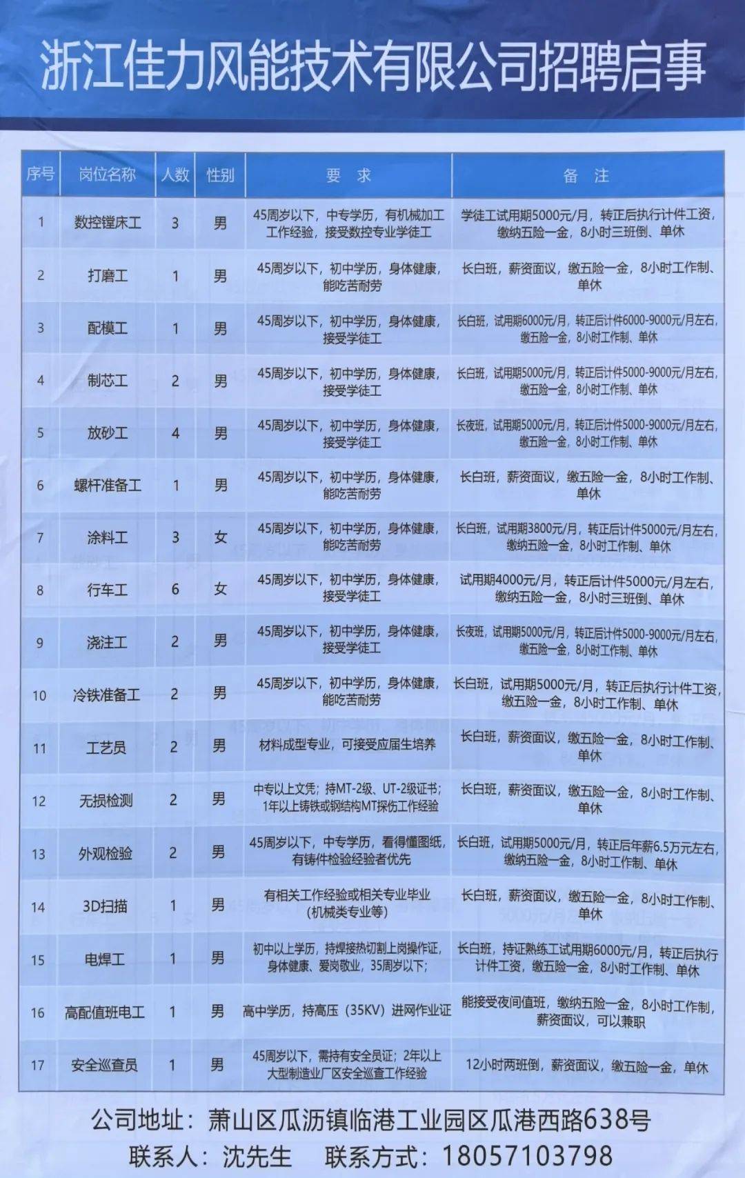 型钢机械有限公司物美大卖场瓜沥店杭州航民达美染整有限公司返回搜狐