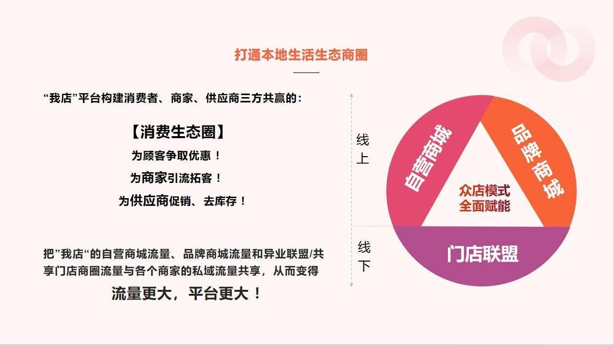 探秘上海“我店”模式：创新商业模式的成功之道，上海“我店”模式：整合资源、创新机制，打造商业新生态