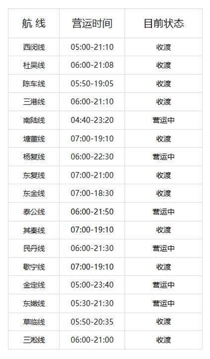 PG电子网址今晚启用上海首条可通电动自行车的越江隧道不只为解决“过江难”(图1)