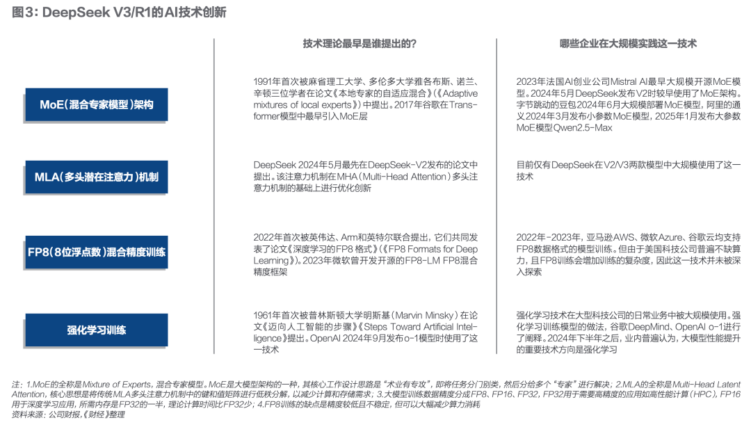 狂潮30天，DeepSeek改變了誰？｜《財經(jīng)》封面