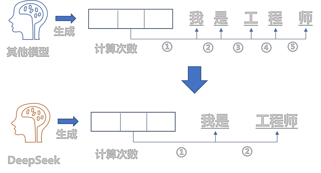 《AI观析堂》第一期：揭秘DeepSeek顶尖性能与低成本训练的背后故事