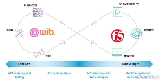 端对端加密 API 在实现对端认证时面临哪些主要挑战？  第1张