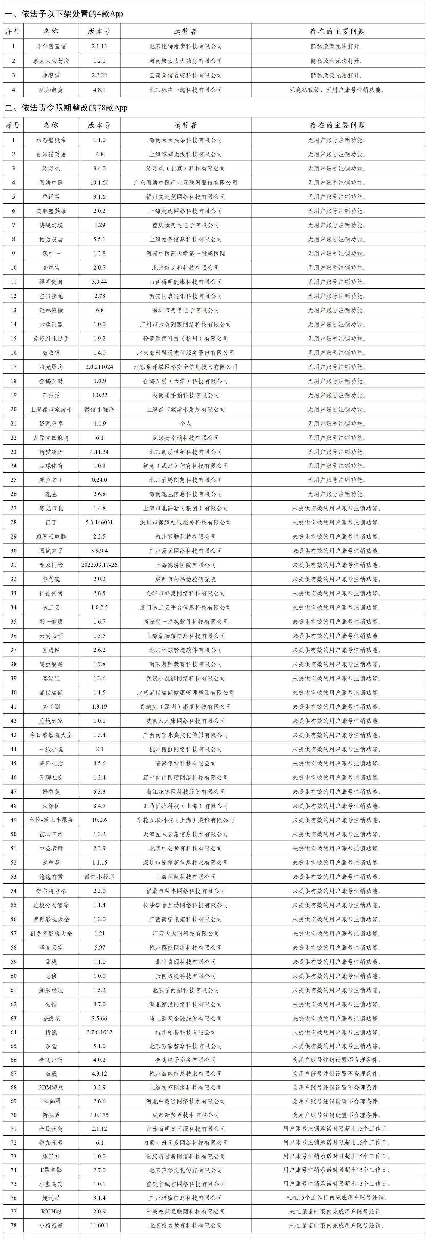 国家网信办依法依规查处“开个密室馆”等 82 款违法违规 App