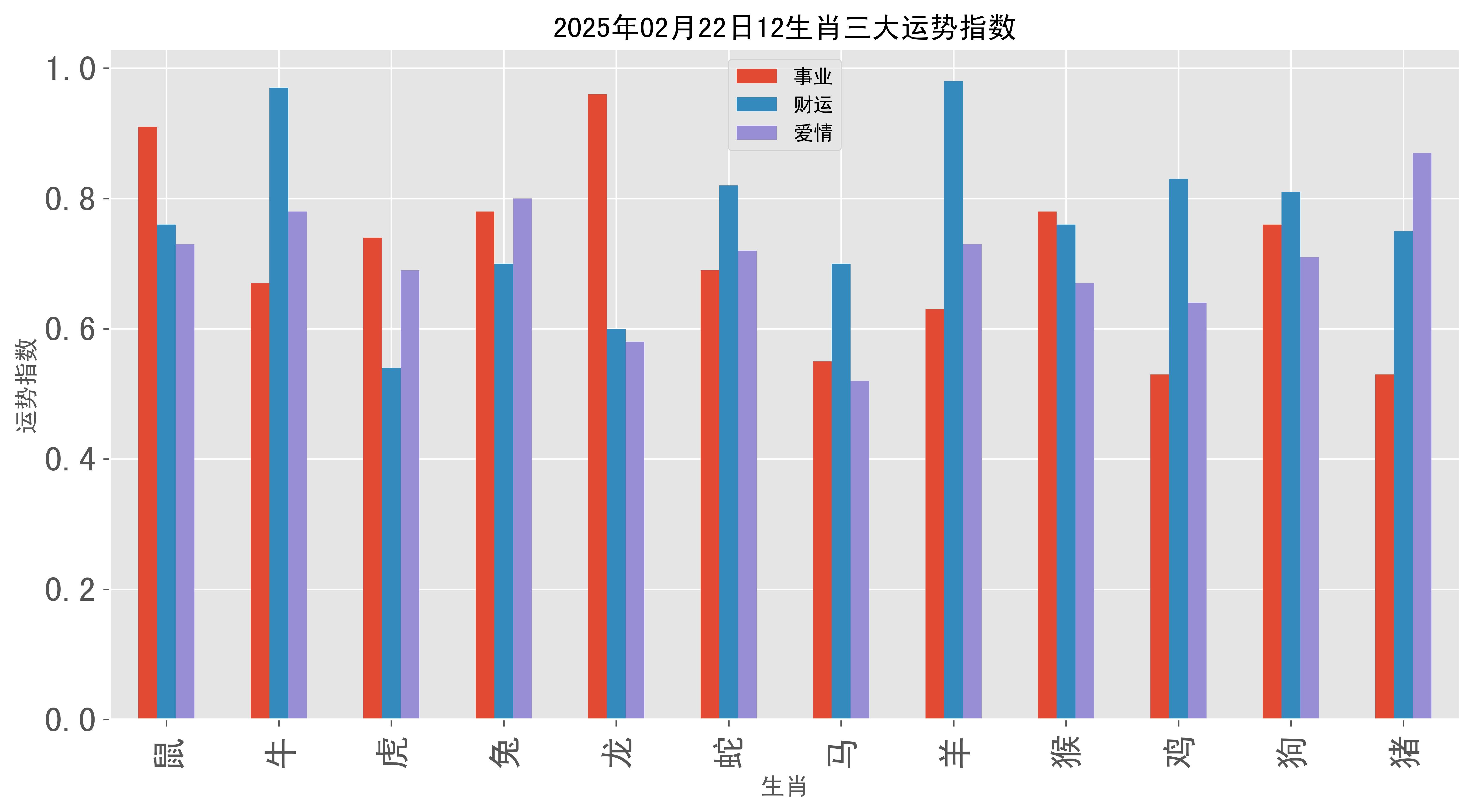 2025年每个月生肖运势(2025年运气好的生肖)