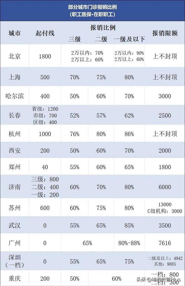昭通医保报销85%怎么算的最新政策(2025年昭通医保报销80%是多少分享)