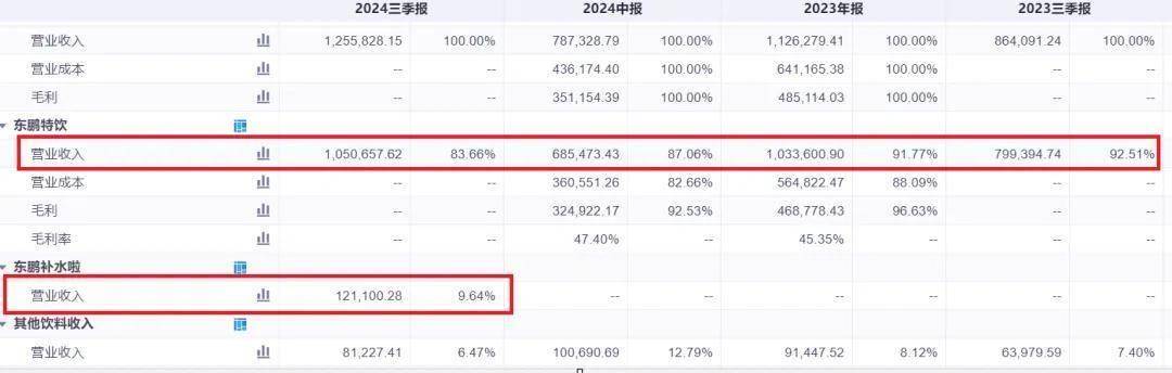 东鹏饮料：业绩爆发背后的东南亚市场布局与挑战，东鹏饮料业绩猛增，布局东南亚面临新挑战