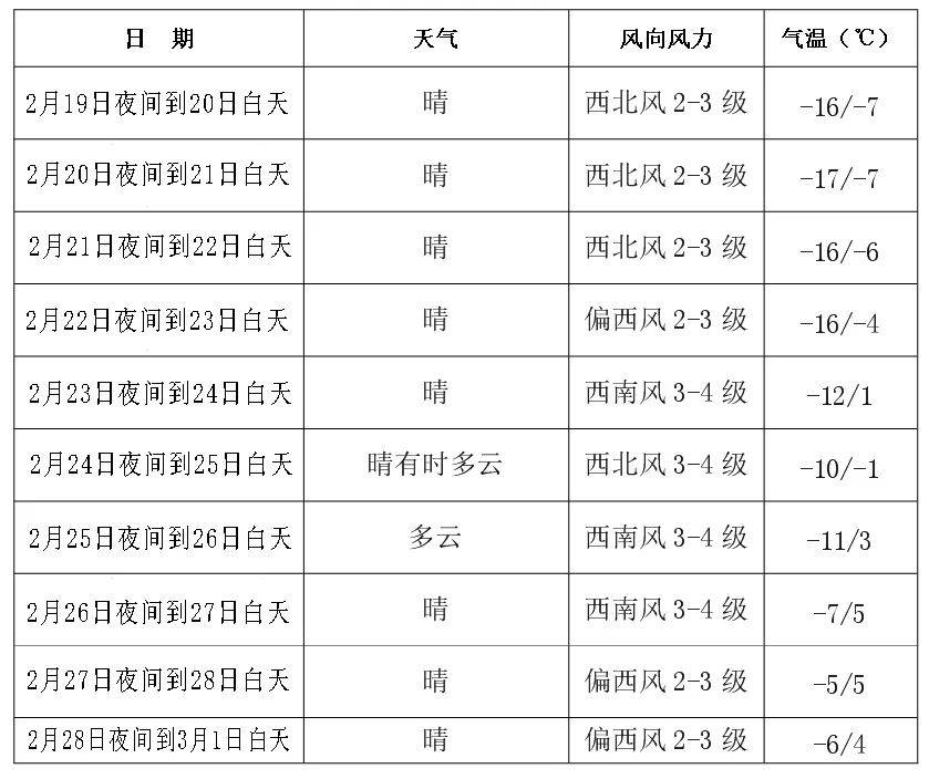 长春二道区天气预报预报