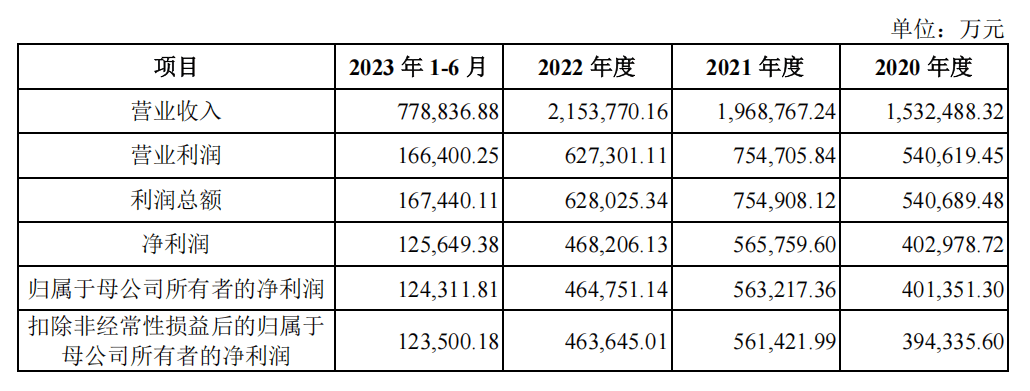 南航物流上交所主板IPO“终止”