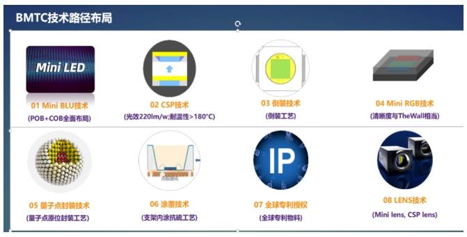 新增30条产线,兆驰打造全球最大COB背光模组厂_Mini_技术_业务